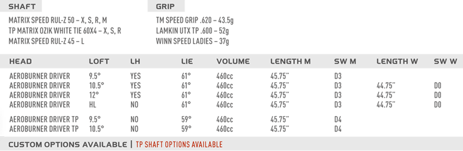 Aeroburner tp driver Clearance